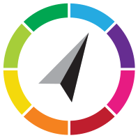 Branding Compass